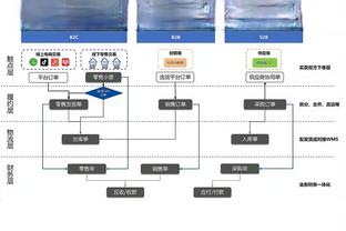 严鼎皓发文总结：跌宕起伏的赛季，继续努力提高不足